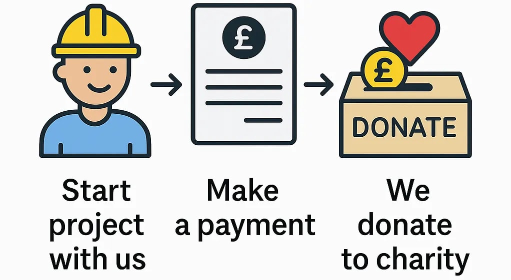 Our charity donation flow